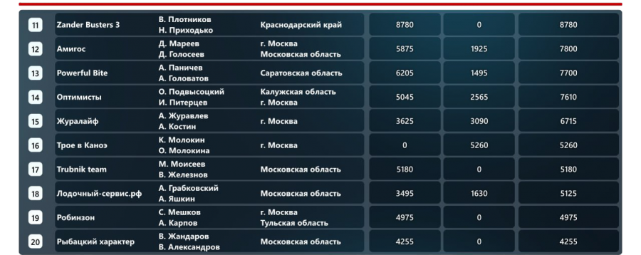 Вся таблица целиком 11-20.png